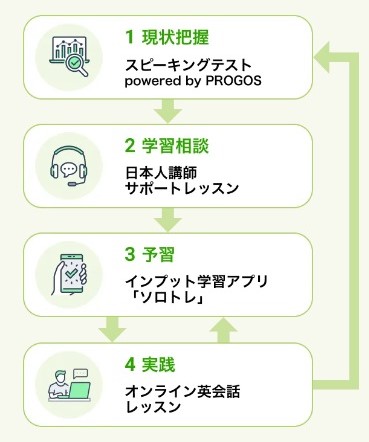 レアジョブ1