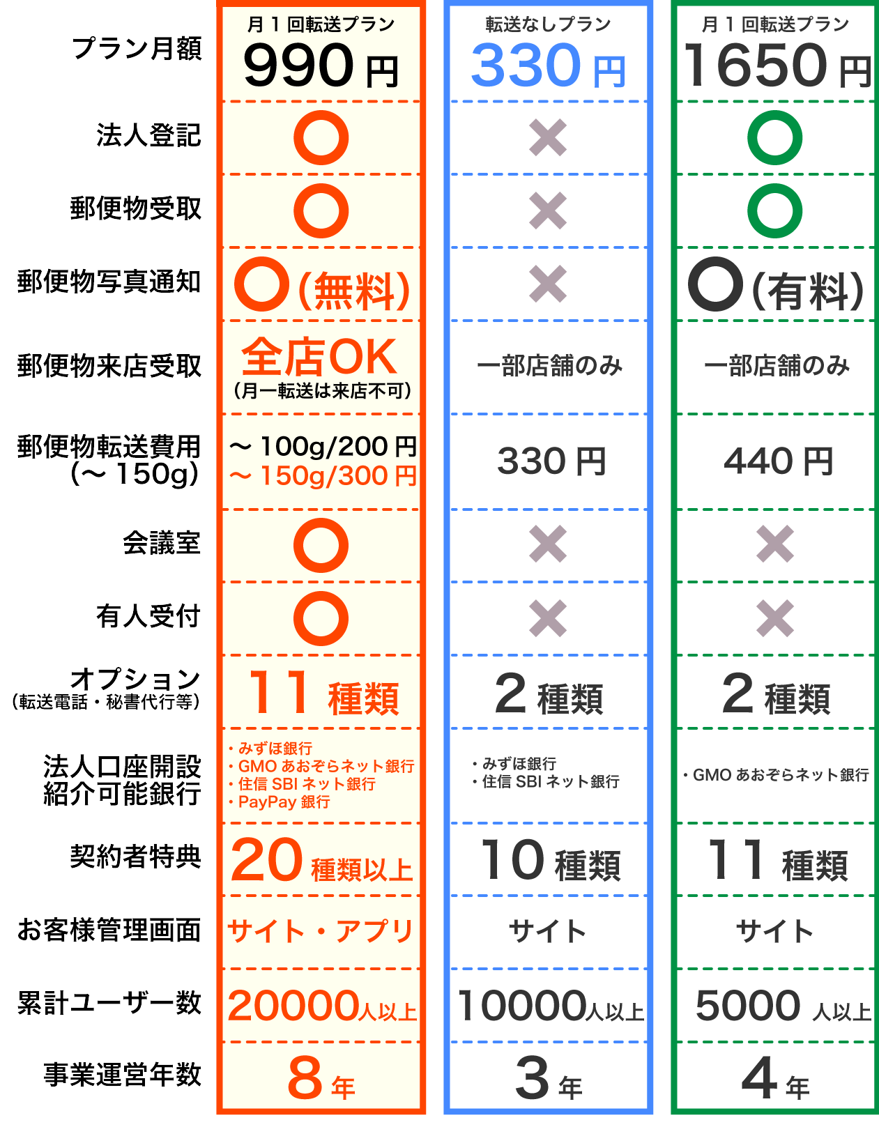 レゾナンス6