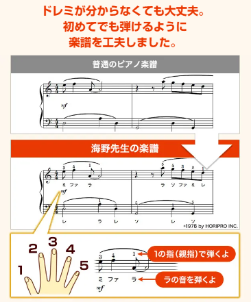 30日マスターピアノ教材4