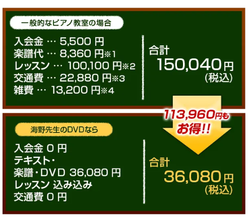 30日マスターピアノ教材5