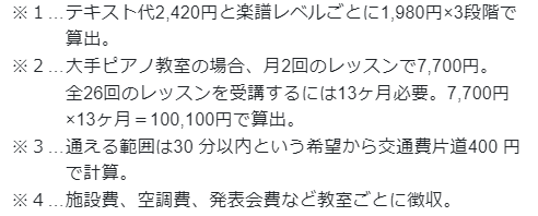 30日マスターピアノ教材1